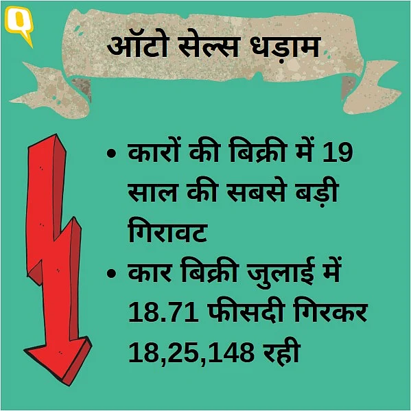 ऑटो सेक्टर में 15 लाख नौकरियां जाने का डर