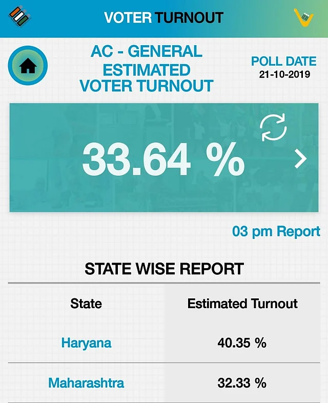Voting Percentage in Haryana and Maharashtra: हरियाणा-महाराष्ट्र में लोग डाल रहे वोट