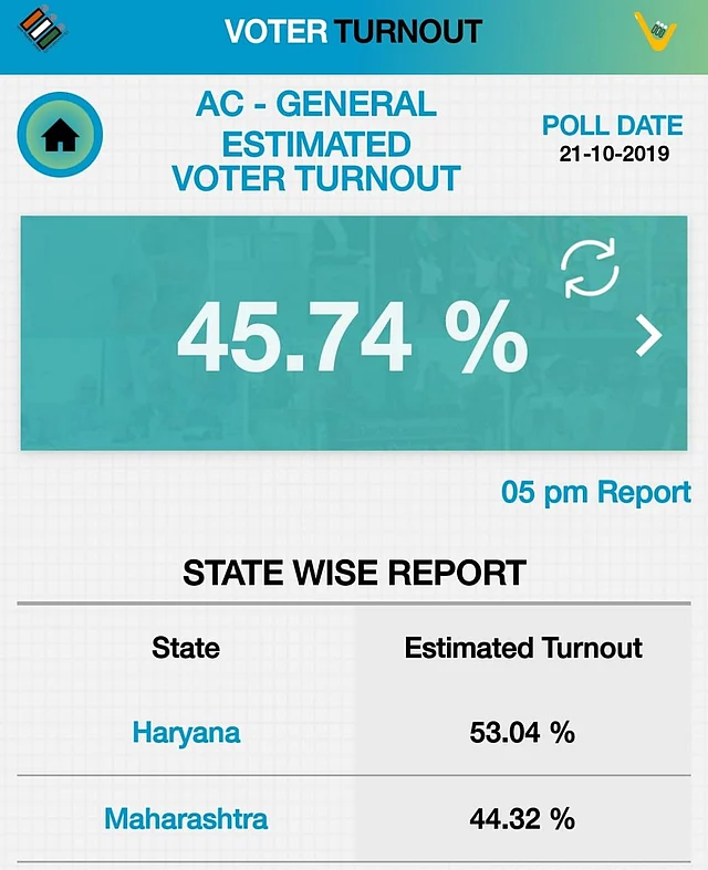 Haryana and Maharashtra Today’s Vidhan Sabha Election 2019.