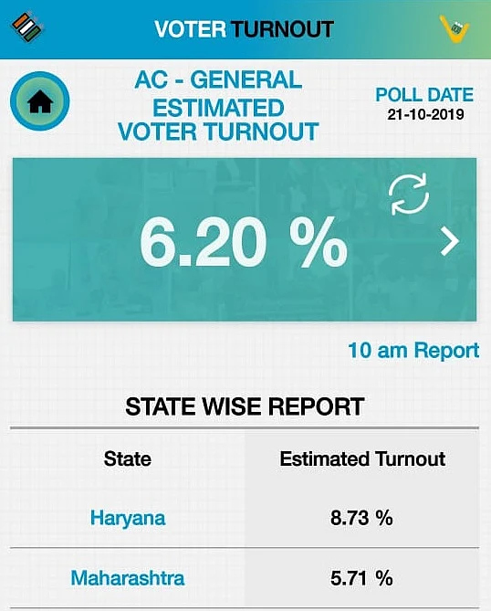Voting Percentage in Haryana and Maharashtra Updates.