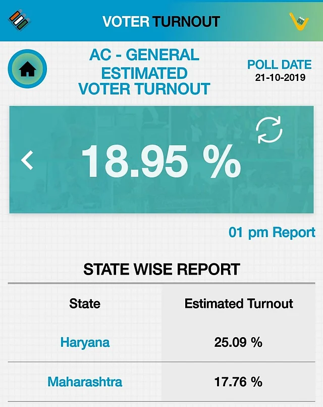 Voting Percentage 2019: वोटिंग प्रतिशत का जानें हाल.