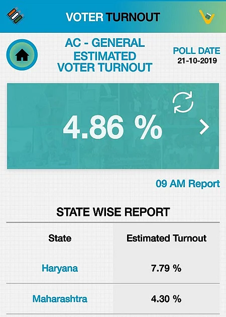 Maharashtra and Haryana Voting Percentage Live Today