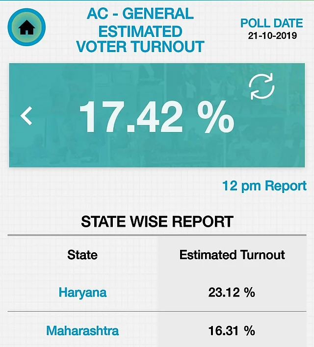 Voting Percentage 2019: महाराष्ट्र-हरियाणा में पड़ रहे वोट.