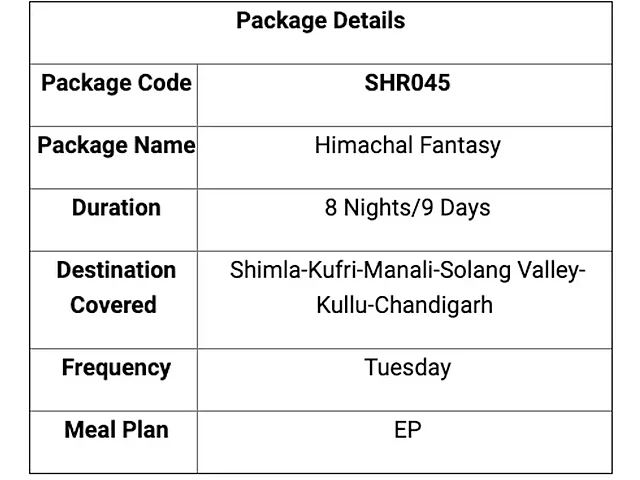 IRCTC Himachal Pradesh Tour Package: 