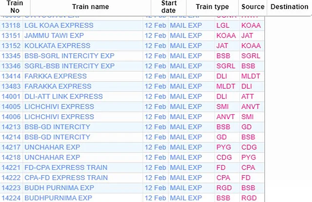 IRCTC Today Cancelled Trains List.