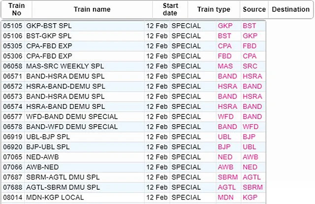 Indian Railways Today Cancelled Trains List.