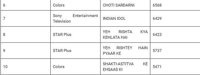BARC TRP Ratings: हिंदी टीवी सीरियल के सातवें वीक की बार्क रेटिंग.