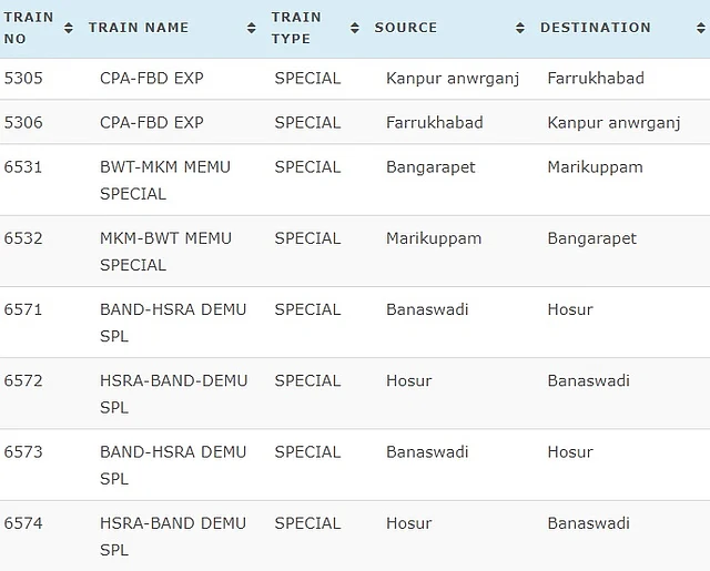 Indian Railways Cancelled Trains Today List. 