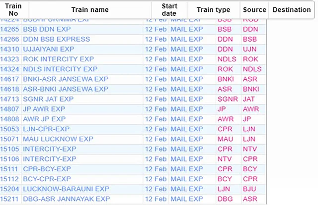 Indian Railways Cancelled Trains Today List.