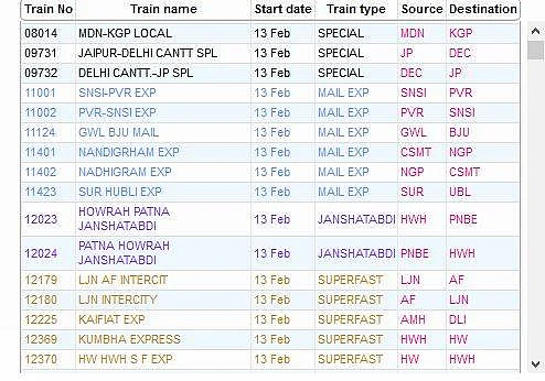 Today Cancelled Trains List. 