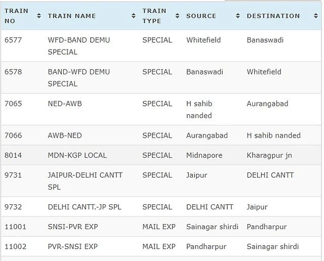 Indian Railways Cancelled Trains Today List. 
