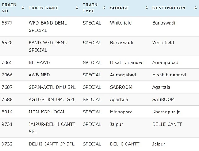 Indian Railways Cancelled Trains List. 