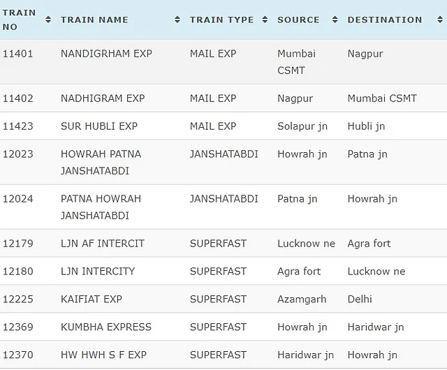 IRCTC Today Cancelled Trains List. 