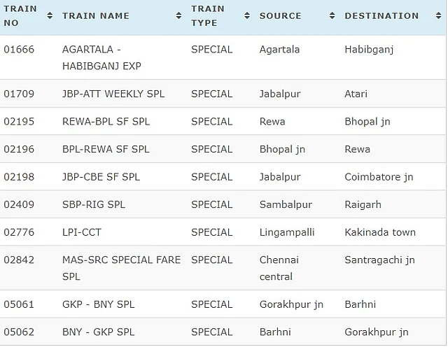 Today, 21 March 2020 Cancelled Trains Full List. 