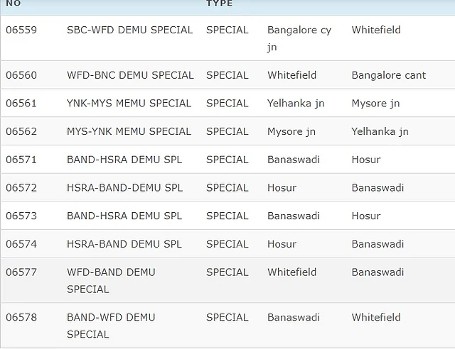 Indian Railways Cancelled Trains Full List. 