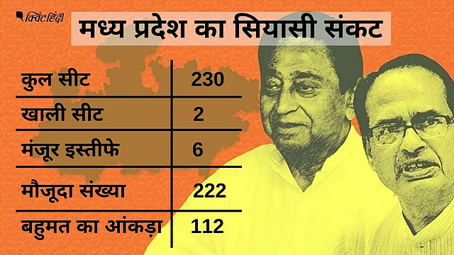 मध्य प्रदेश का सियासी संकट अब सुप्रीम कोर्ट पहुंच चुका है