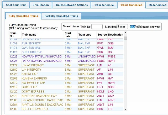 IRCTC Today cancelled Trains list.