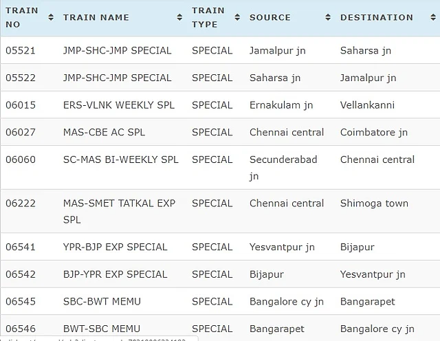 Indian Railways, Today Cancelled Trains Full List by IRCTC. 