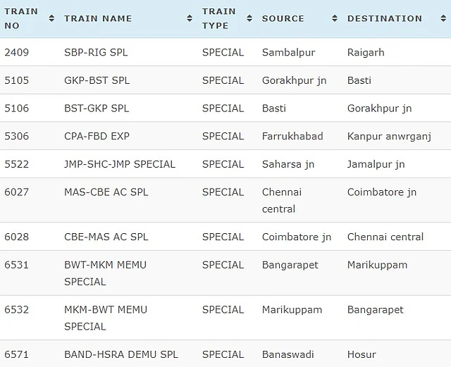 IRCTC Today Cancelled Trains List: आज रद्द रहने वाली ट्रेनों की लिस्ट.