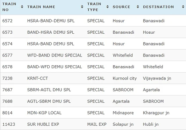 Today Cancelled Trains List: