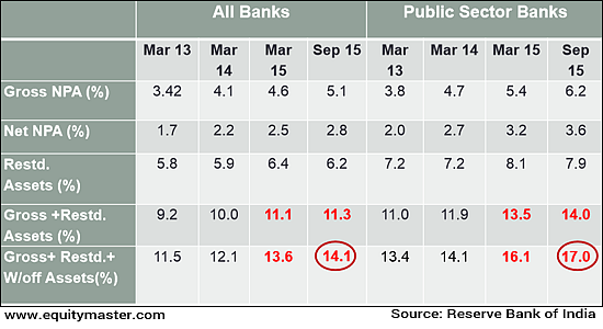 Rajan Explains What's Exactly Wrong With Public Sector Banks