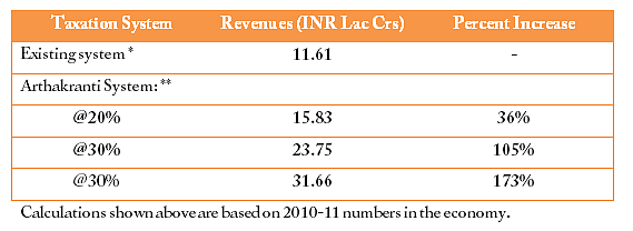 Transaction Tax – an idea whose time has come