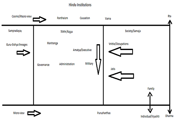 Orient and Occident – III Structure - Knowledge