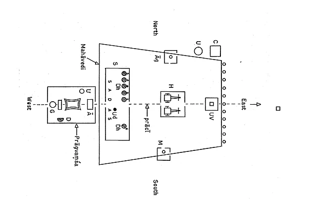 Figure 4: The ritual ground
