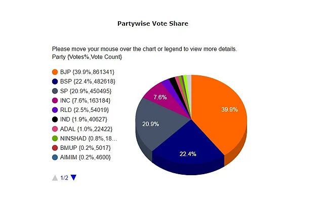 Source: Election Commission Of India