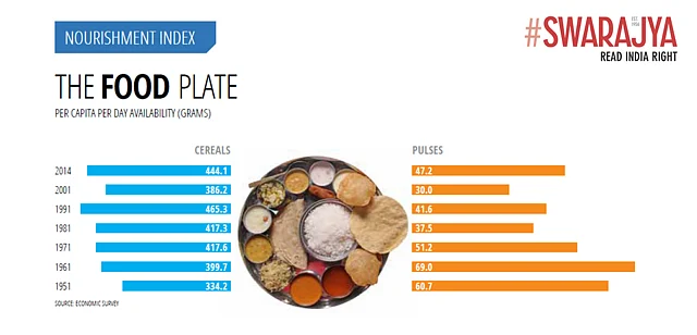 Source: Economic Survey