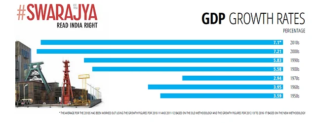 Source: Economic Survey