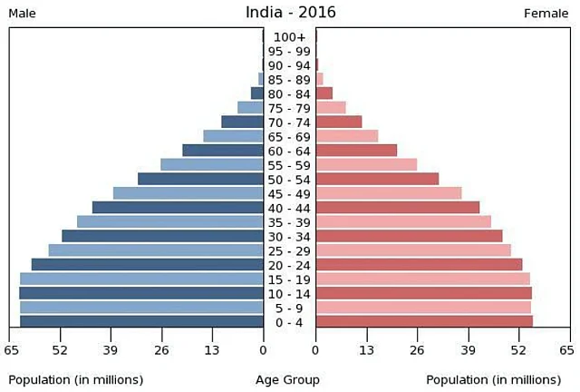 India’s GDP Will Be Around $12 Trillion By 2030