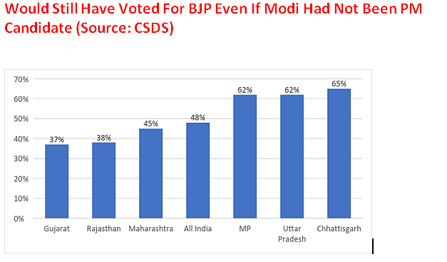 Battleground Rajasthan: Seven Factors Why BJP Could Reverse The Trend And Pocket Rajasthan