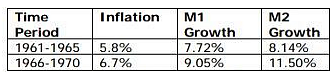(Source: Devika Johri and Mark Miller, <i>Devaluation of the Rupee</i>)