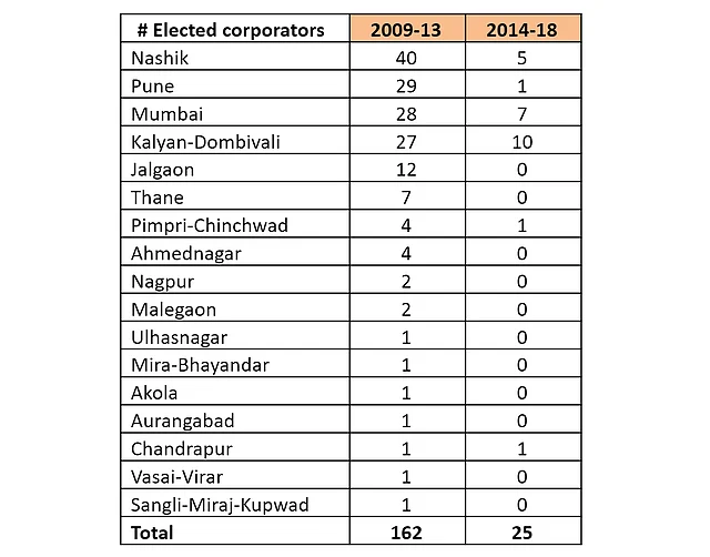 The Curious Case Of Raj Thackeray