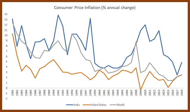 Source: World Bank