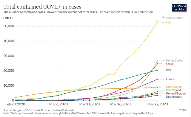 Coronavirus Outbreak: Who Let The World Down? It’s WHO