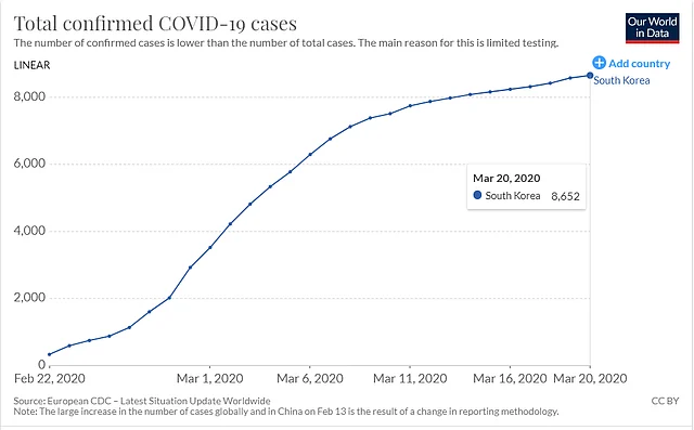 How Patient 31 aided the spread of virus in South Korea. 
