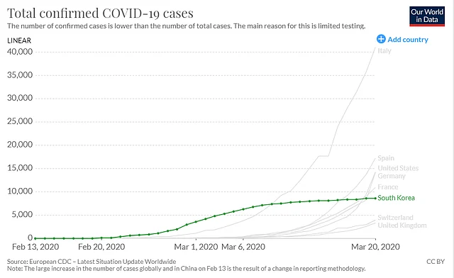 How South Korea compares to other countries where more than 3,000 cases have been registered for Covid-19. 