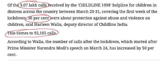 Government Helpline Got 1,457 And Not 92,000 Calls Of Child Abuse And Violence In First 11 Days Of Lockdown. Here’s How PTI Spread Fake News