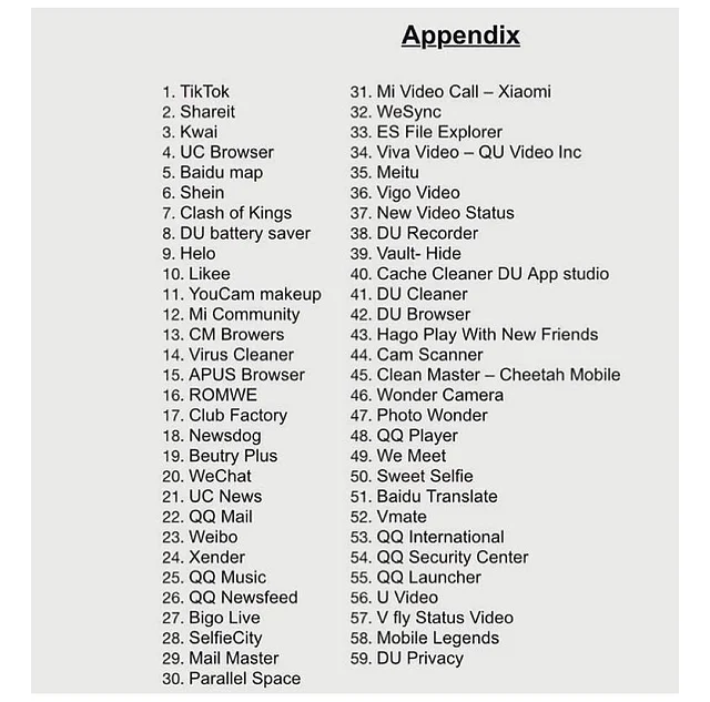 The complete list of 59 Chinese apps banned by the GoI.