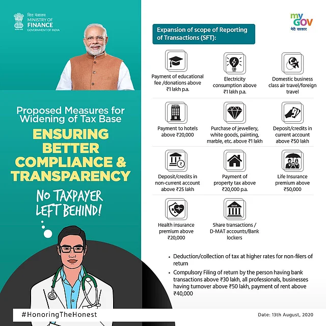 Explained: India's New Income Tax Reforms Like Faceless Assessment, Appeals For More Transparency And Compliance