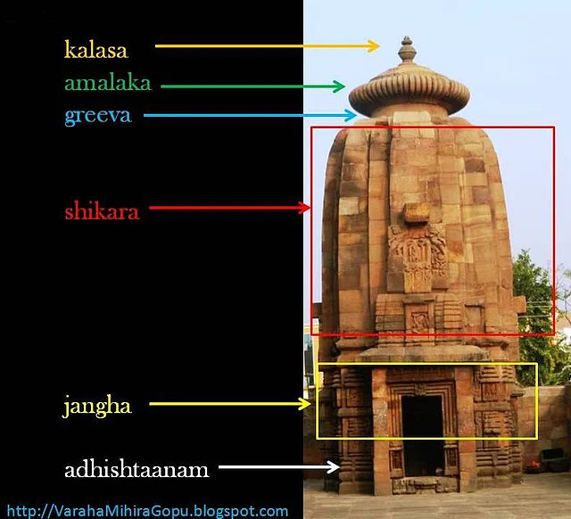Seven Thousand Wonders Of India:
Architecture — 'Prajaanaam Ishta Siddhyartham'