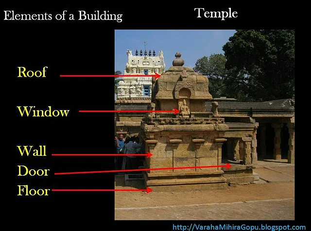 Seven Thousand Wonders Of India:
Architecture — 'Prajaanaam Ishta Siddhyartham'