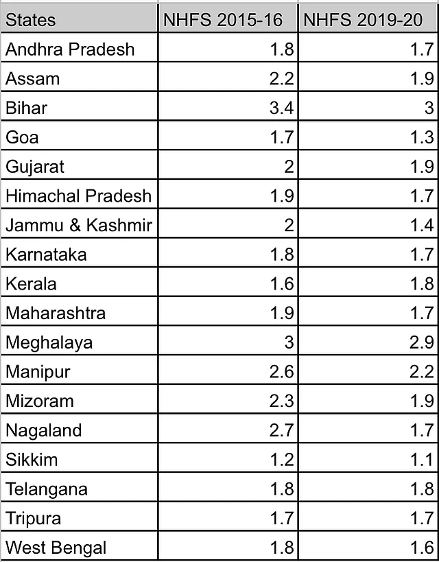 Total Fertility Rate (Children per woman)
