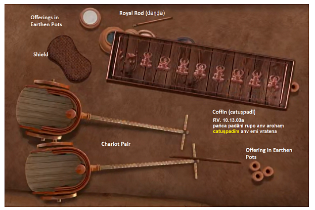 Figure 5: The pair of chariots that are buried with the chief / king. The pots containing the offerings are seen. The Coffin (Catuṣpadī) is also seen. (Image courtesy: - The Secrets of Sinauli Documentary).