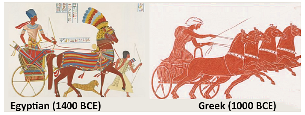 Figure 3: Spoked Wheel Chariots