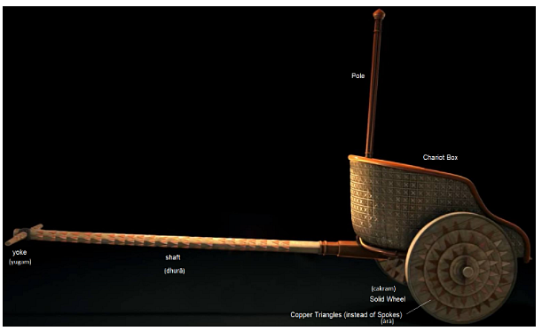 Figure 1: The Sinauli Chariot (2100 BCE to 1900 BCE): Artist’s Reconstruction
(Image courtesy: - The Secrets of Sinauli Documentary).