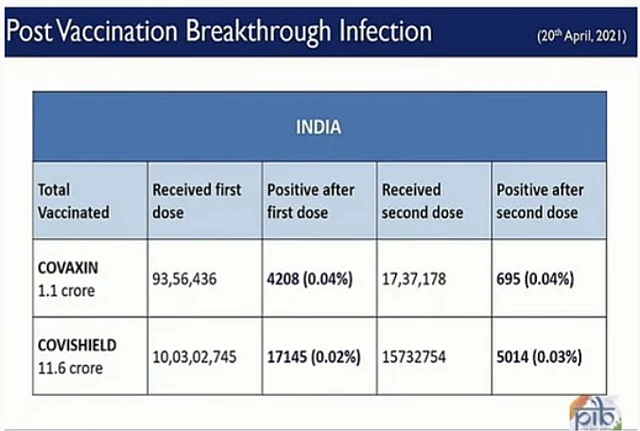 Switching Tactics: Why India Must Temporarily Prioritise First Doses Mid-Wave