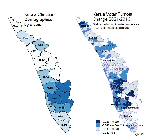 Kerala Christian demographics vs voter turnout change between 2021-2016